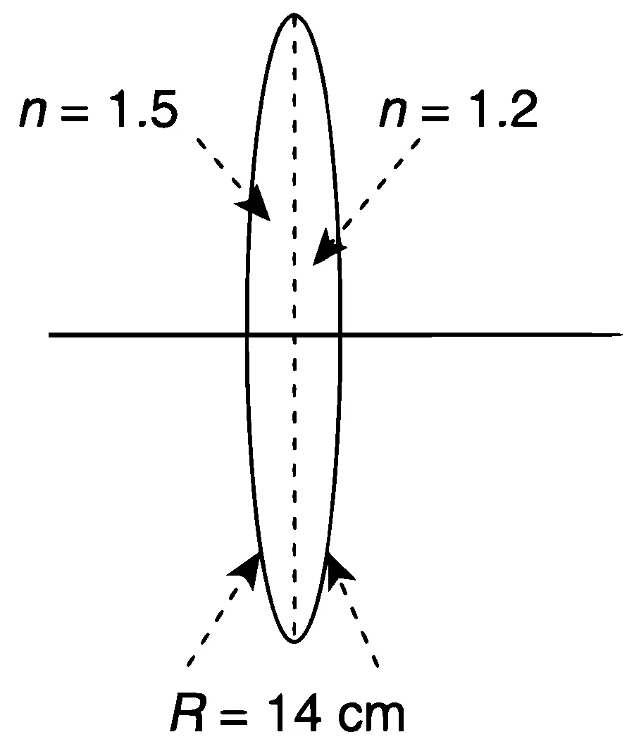 IIT-JEE 2012 Paper 1 Offline Physics - Geometrical Optics Question 42 English
