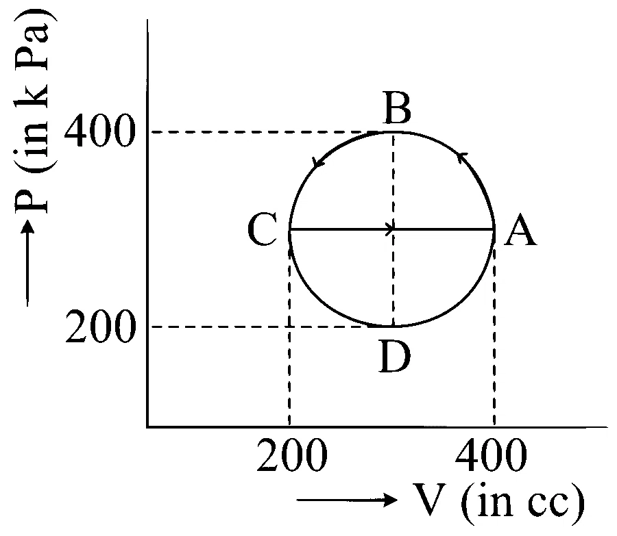 JEE Main 2025 (Online) 24th January Evening Shift Physics - Heat and Thermodynamics Question 64 English