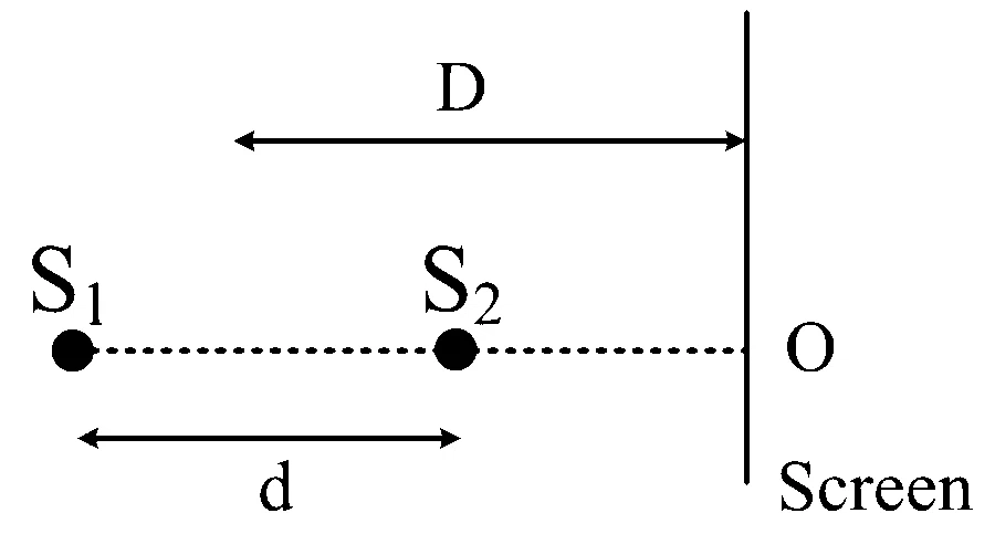 WB JEE 2026 Physics - Wave Optics Question 1 Bengali