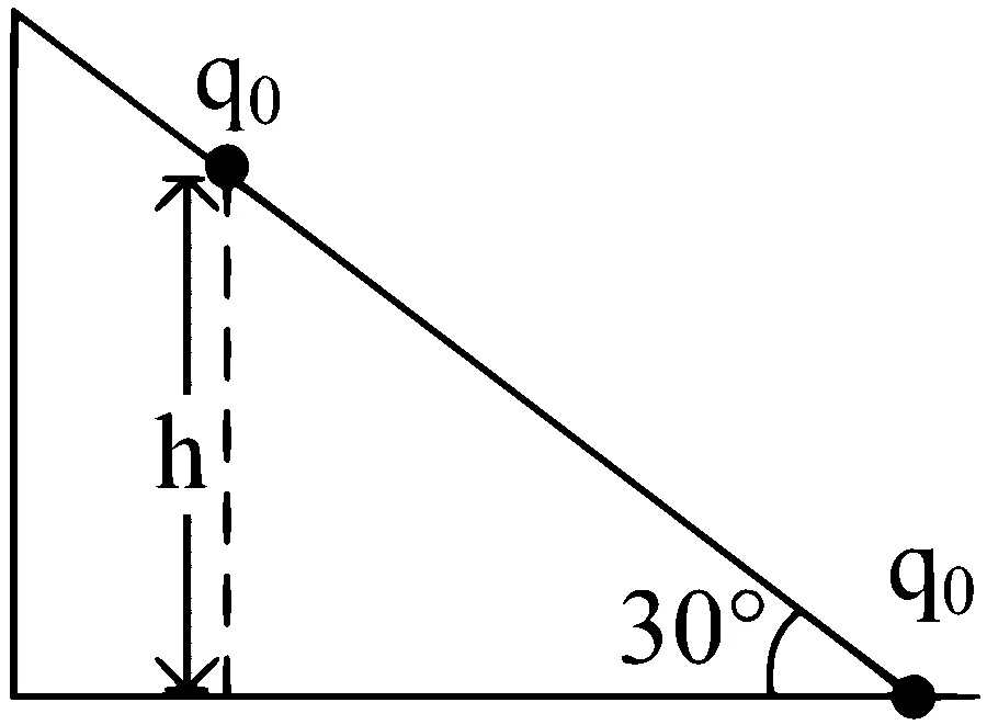 JEE Main 2023 (Online) 11th April Morning Shift Physics - Electrostatics Question 104 English