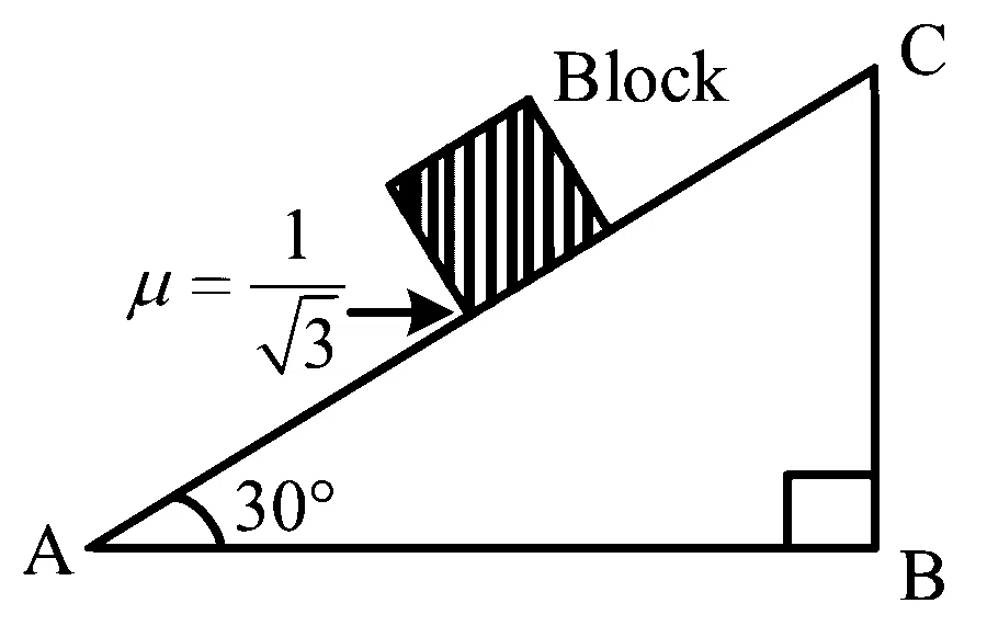 NEET 2023 Manipur Physics - Laws of Motion Question 8 English
