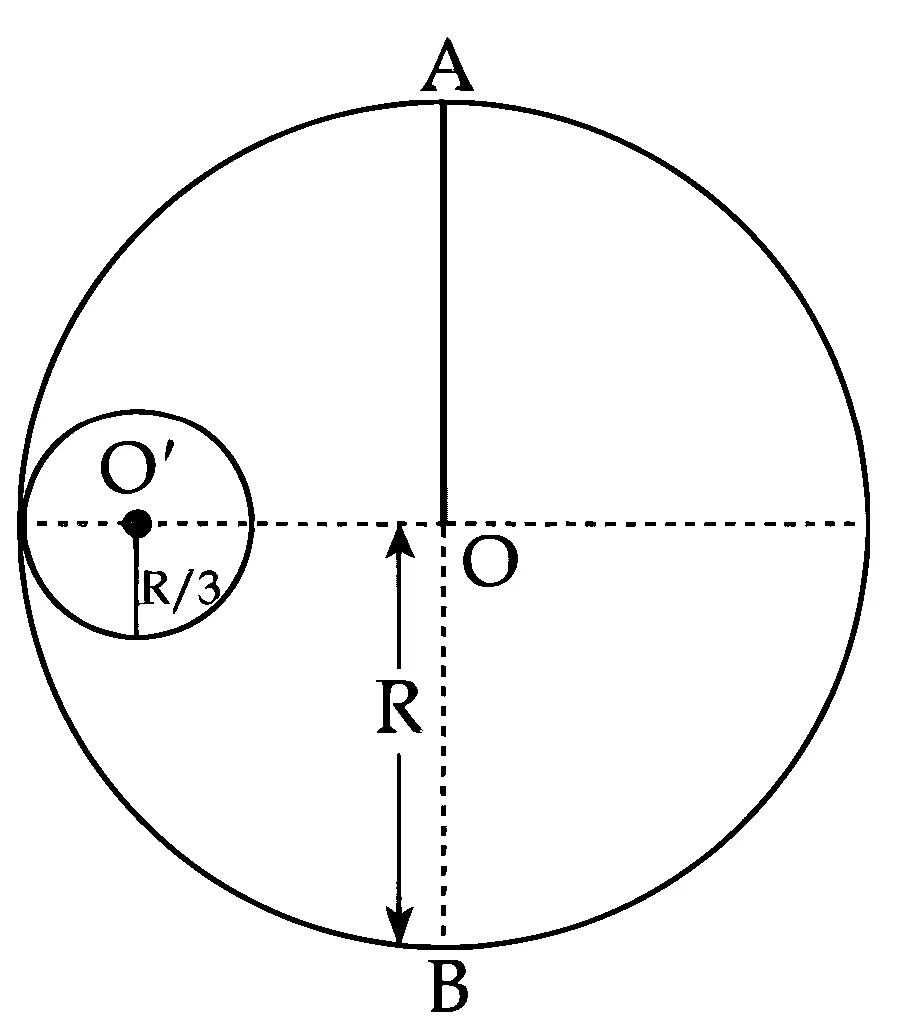 JEE Main 2025 (Online) 7th April Evening Shift Physics - Rotational Motion Question 32 English