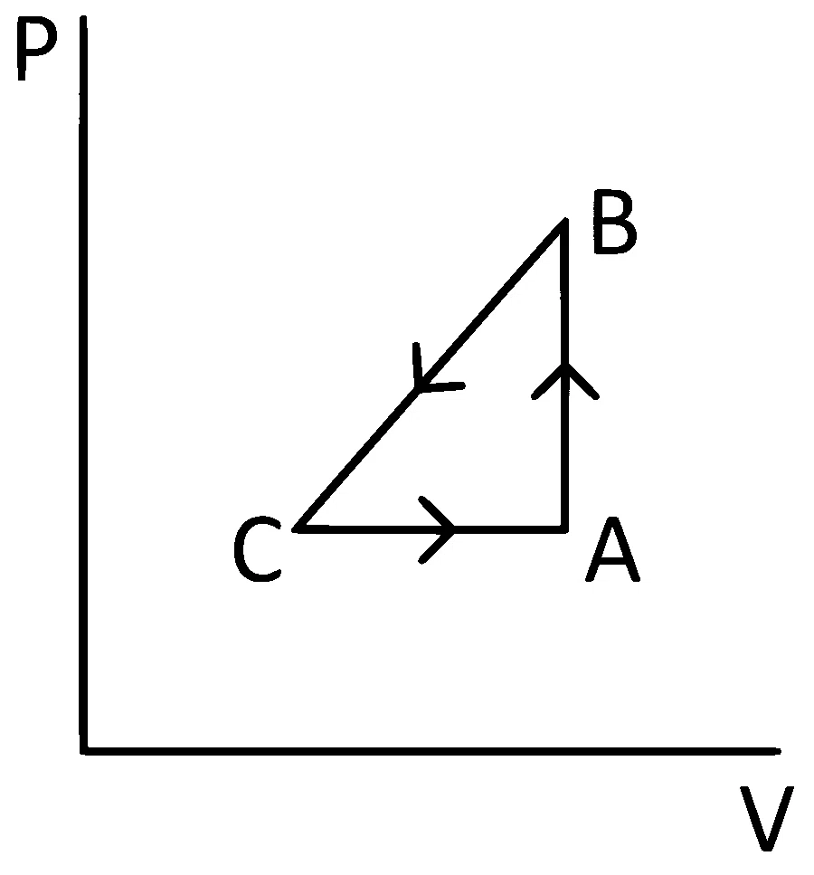 JEE Main 2022 (Online) 28th June Evening Shift Physics - Heat and Thermodynamics Question 237 English