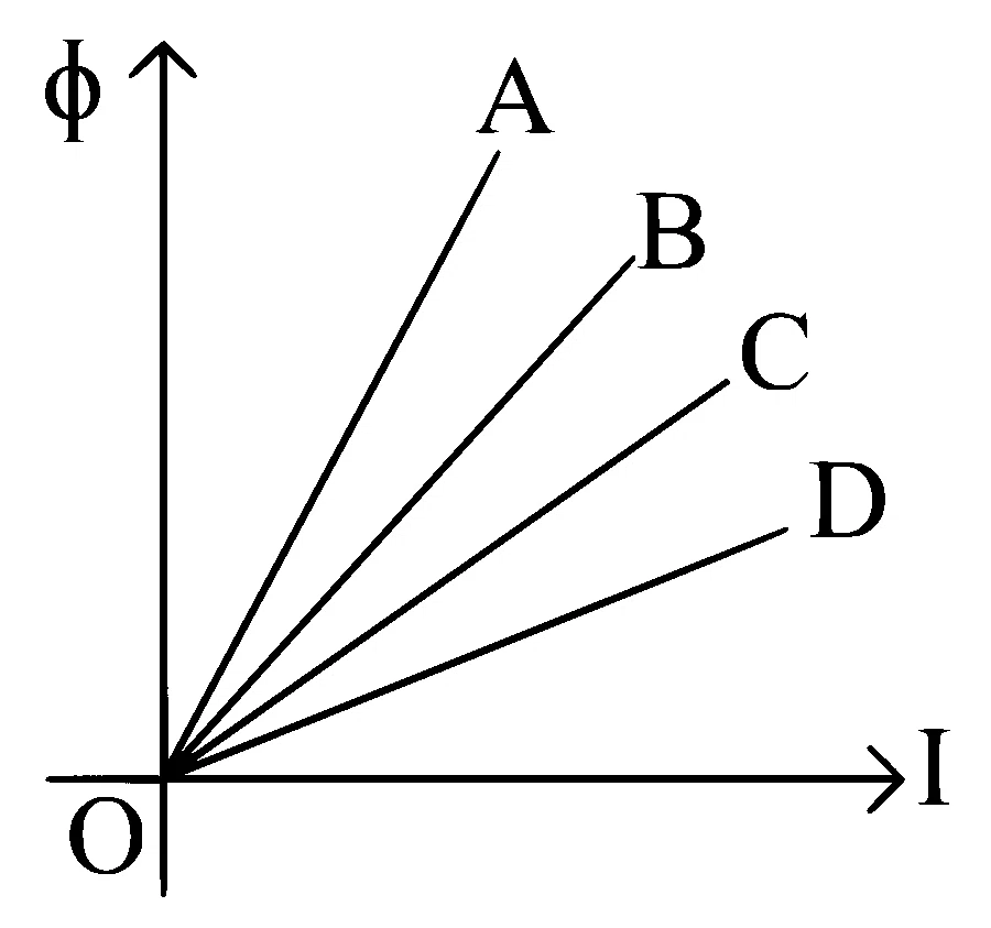 MHT CET 2022 11th August Evening Shift Physics - Electromagnetic Induction Question 131 English