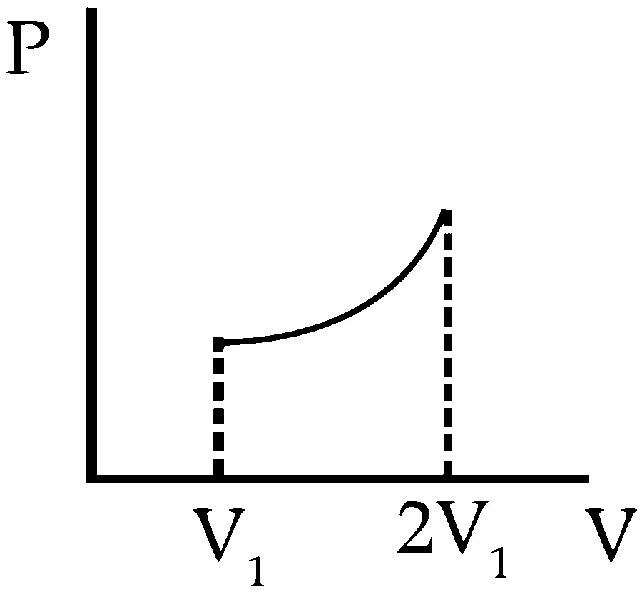 IIT-JEE 2008 Paper 2 Offline Physics - Heat and Thermodynamics Question 24 English 2