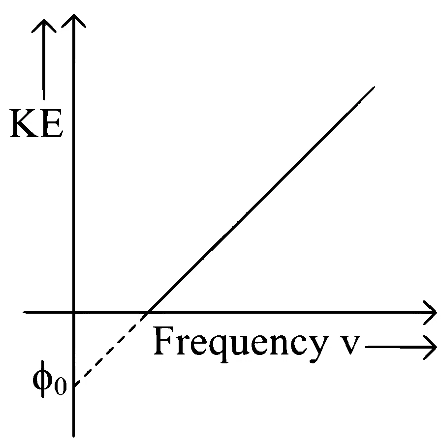 MHT CET 2020 16th October Evening Shift Physics - Dual Nature of Radiation Question 101 English