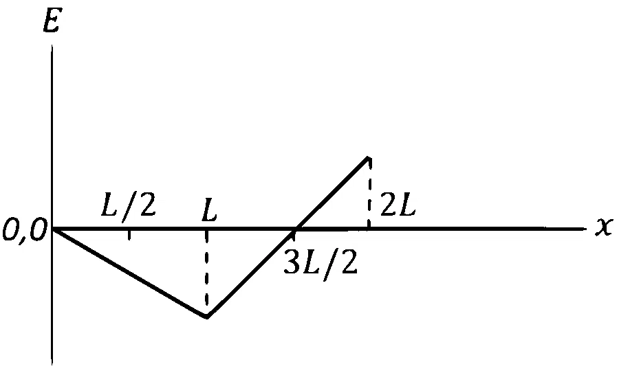 JEE Advanced 2024 Paper 2 Online Physics - Electromagnetic Induction Question 8 English Option 2