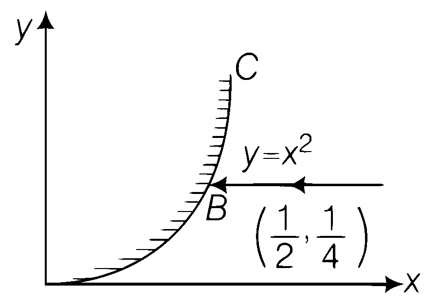 AIIMS 2017 Physics - Geometrical Optics Question 5 English