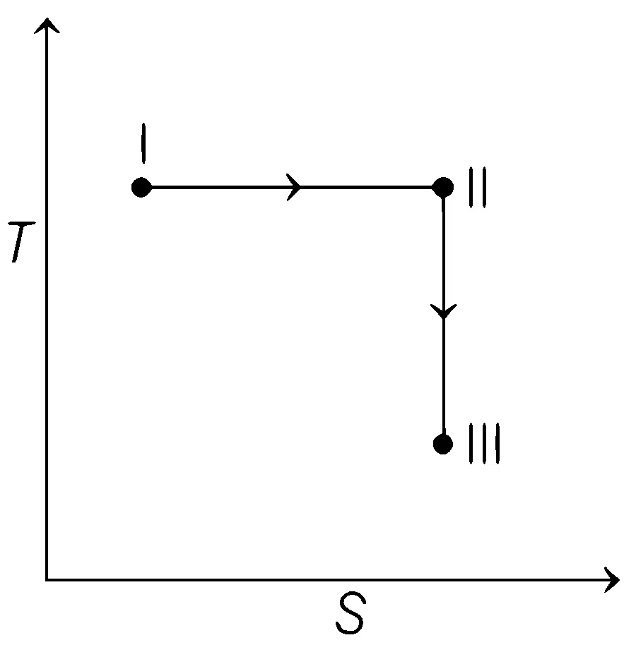 JEE Advanced 2021 Paper 1 Online Chemistry - Thermodynamics Question 27 English Option 4