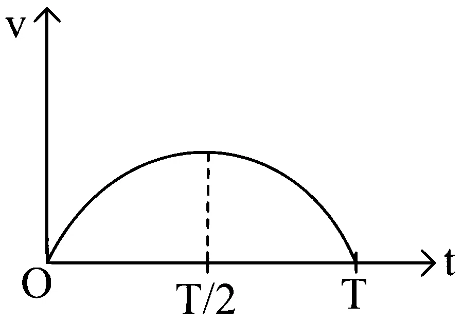 WB JEE 2024 Physics - Motion Question 5 Bengali Option 2