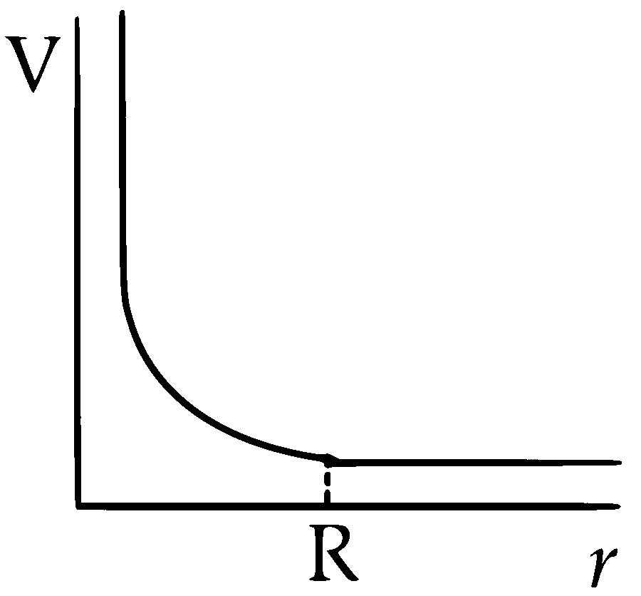 IIT-JEE 2008 Paper 1 Offline Physics - Gravitation Question 7 English Option 2