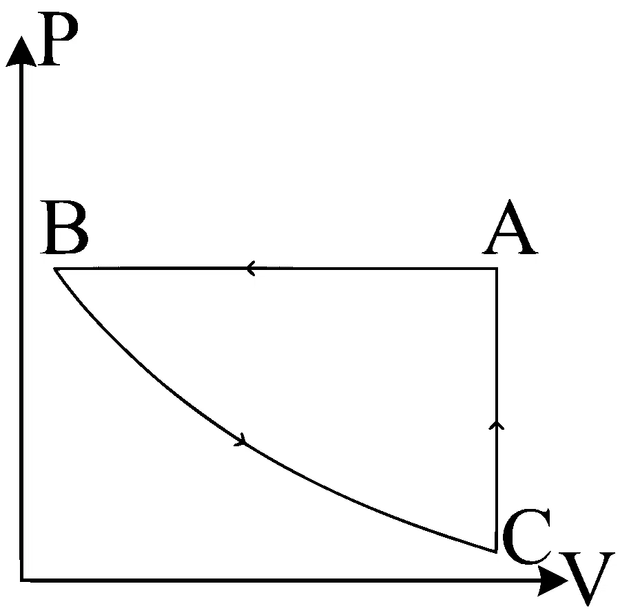 WB JEE 2025 Physics - Heat and Thermodynamics Question 4 Bengali Option 3