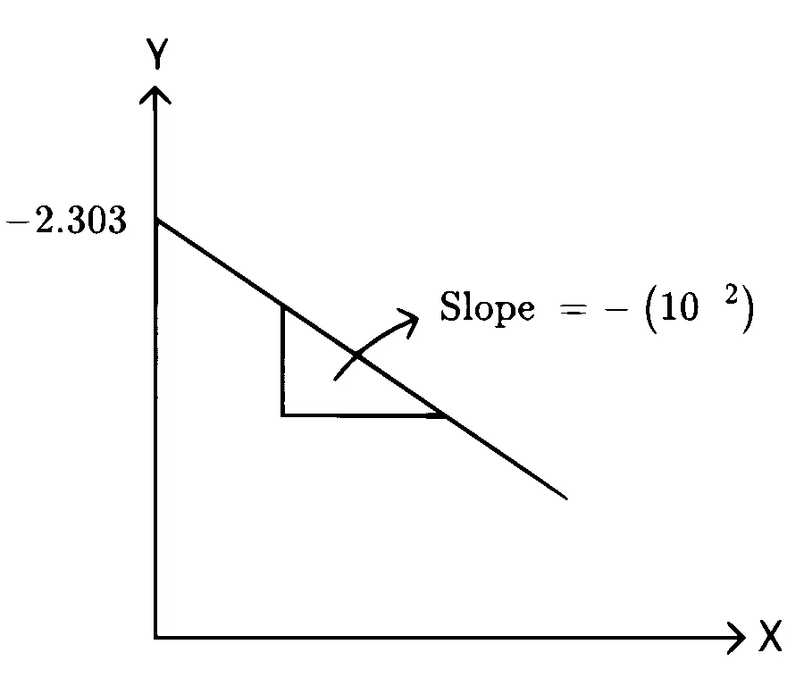 AP EAPCET 2024 - 18th May Morning Shift Chemistry - Chemical Kinetics Question 21 English