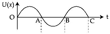 JEE Main 2021 (Online) 27th August Morning Shift Physics - Simple Harmonic Motion Question 86 English Option 1
