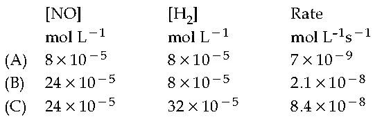 JEE Main 2021 (Online) 26th August Morning Shift Chemistry - Chemical Kinetics and Nuclear Chemistry Question 127 English
