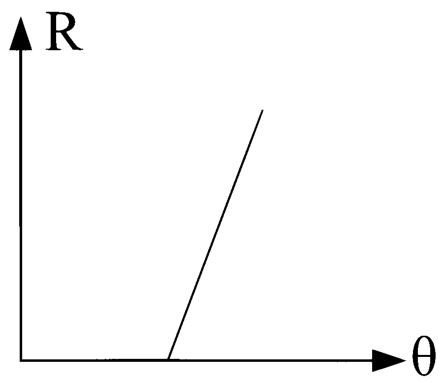 WB JEE 2025 Physics - Heat and Thermodynamics Question 3 Bengali Option 2