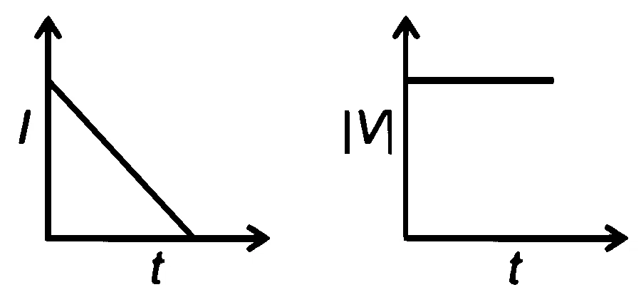 RE-NEET 2026 Physics - Dual Nature of Radiation and Matter Question 1 English Option 2