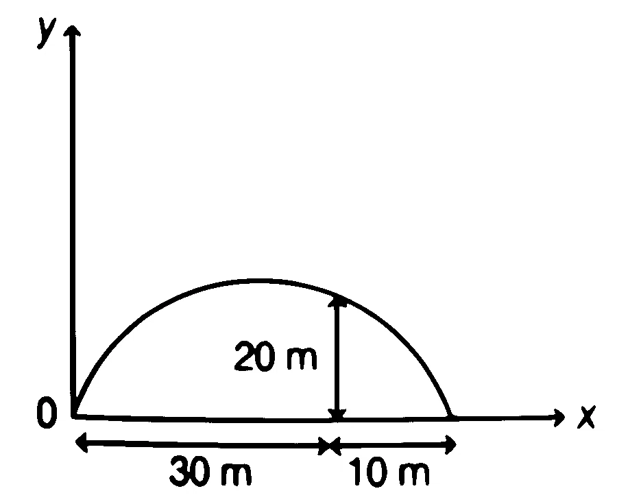 AP EAPCET 2025 - 23rd May Morning Shift Physics - Motion in a Plane Question 6 English