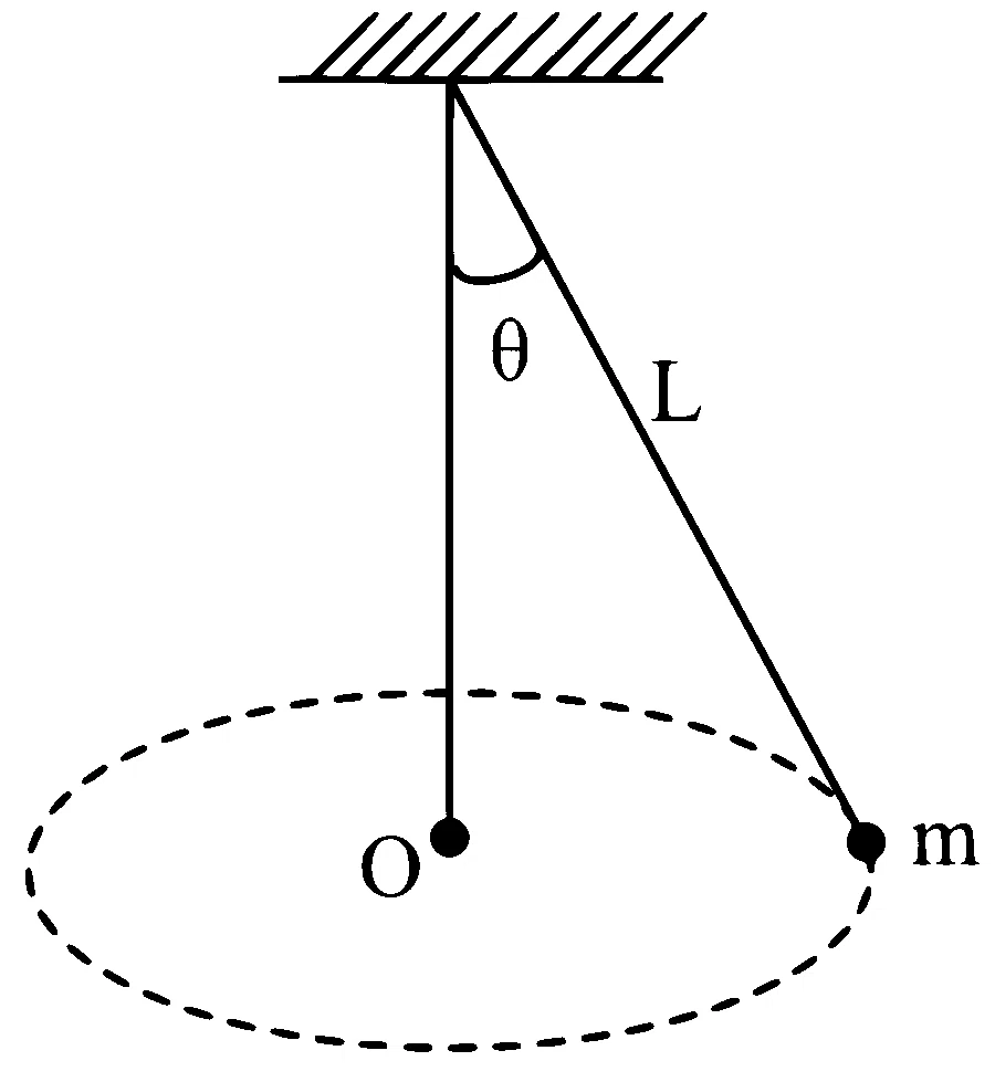 WB JEE 2024 Physics - Rotational Motion Question 4 Bengali