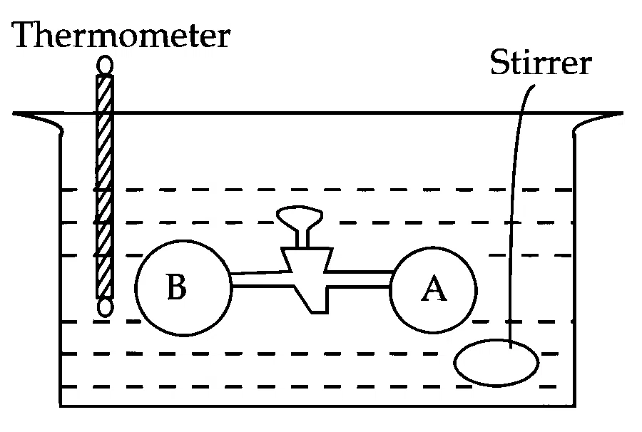 JEE Main 2025 (Online) 2nd April Morning Shift Chemistry - Thermodynamics Question 36 English