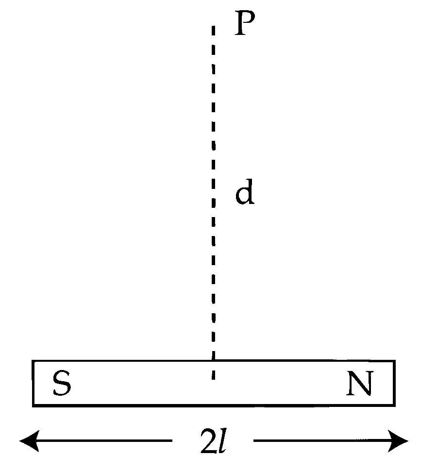 JEE Main 2025 (Online) 28th January Evening Shift Physics - Magnetic Properties of Matter Question 9 English