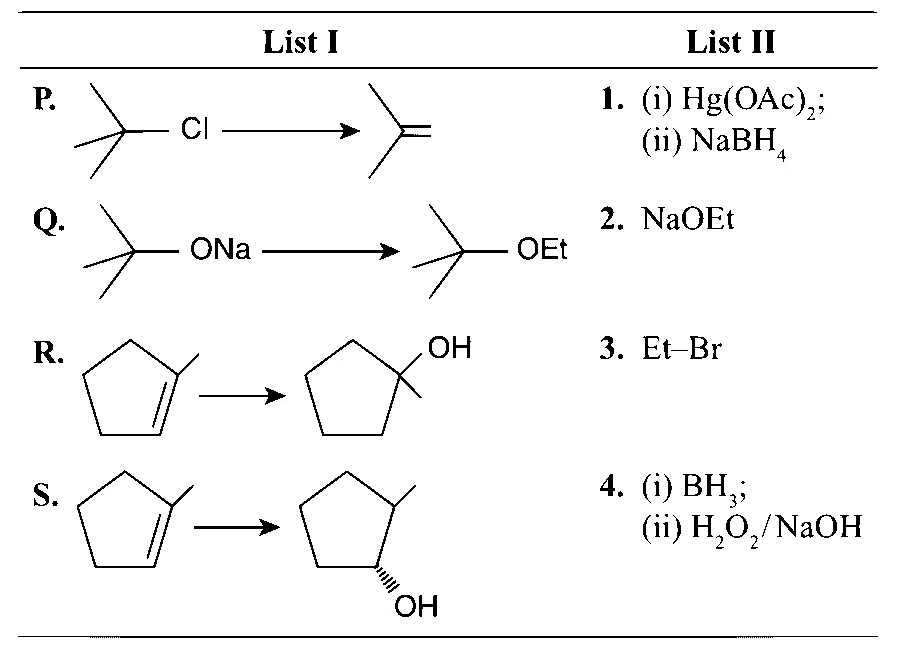 JEE Advanced 2013 Paper 2 Offline Chemistry - Alcohols, Phenols and Ethers Question 23 English