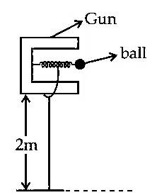 JEE Main 2021 (Online) 20th July Morning Shift Physics - Work Power & Energy Question 97 English