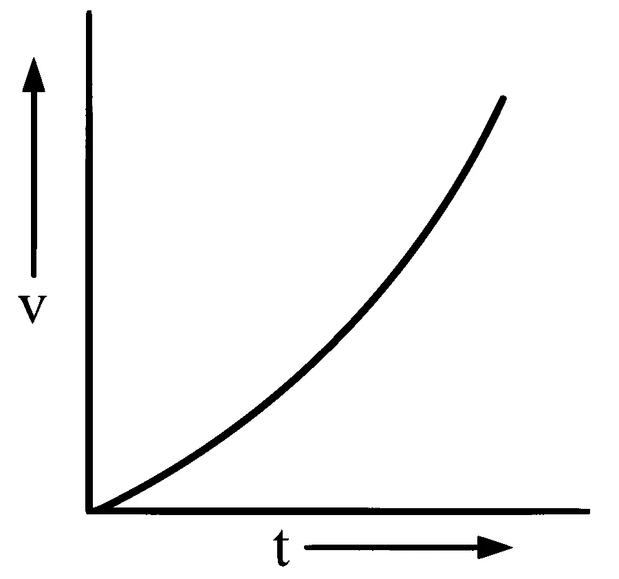 WB JEE 2026 Physics - Motion Question 2 Bengali Option 1