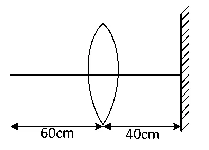 NEET 2021 Physics - Geometrical Optics Question 23 English
