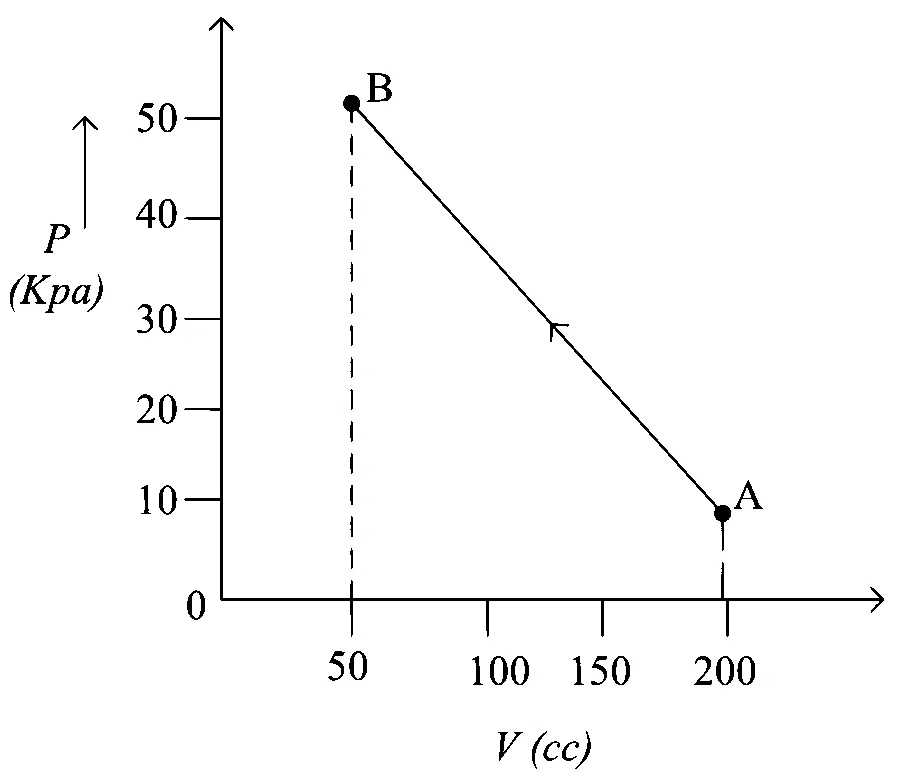 JEE Main 2023 (Online) 31st January Morning Shift Physics - Heat and Thermodynamics Question 177 English