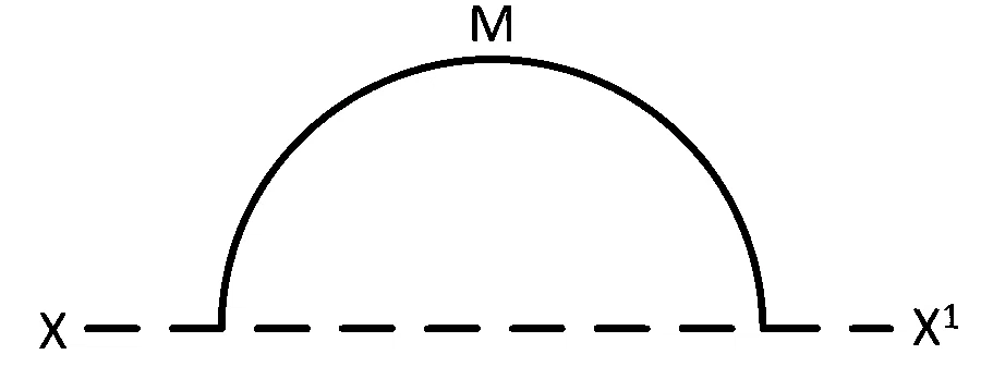 MHT CET 2025 22nd April Evening Shift Physics - Rotational Motion Question 51 English