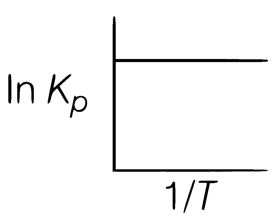 WB JEE 2016 Chemistry - Thermodynamics Question 8 English Option 2