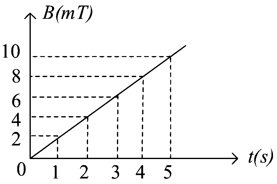 JEE Main 2023 (Online) 11th April Morning Shift Physics - Electromagnetic Induction Question 53 English