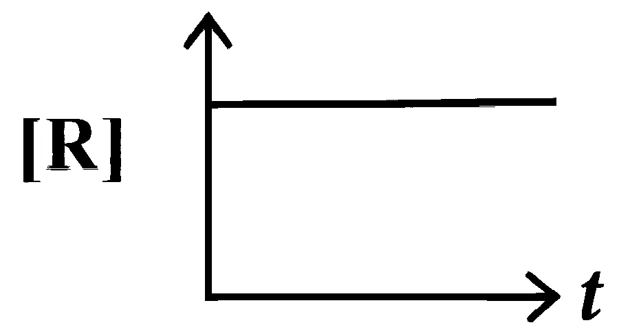 KCET 2026 Chemistry - Chemical Kinetics Question 1 English Option 1