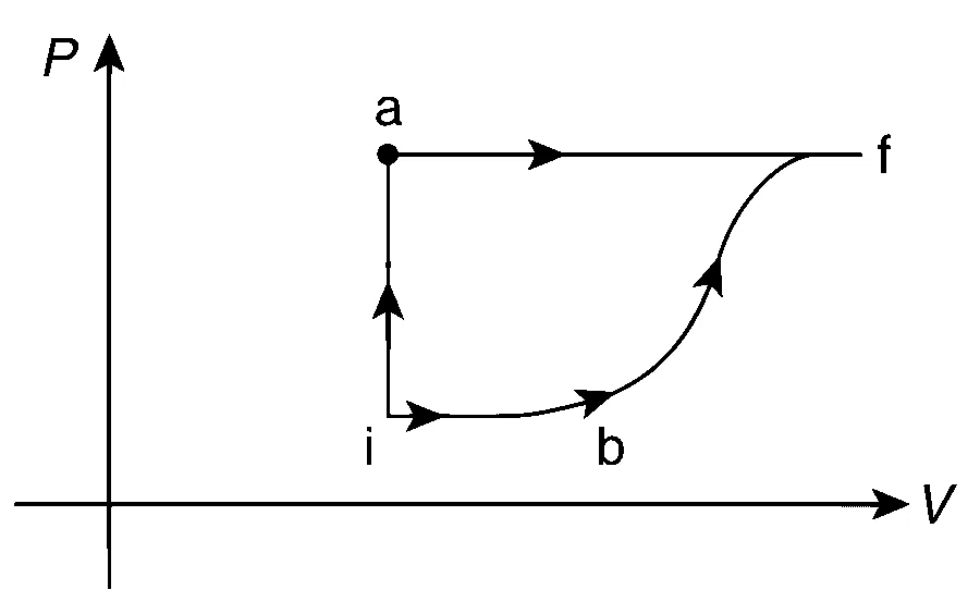 JEE Advanced 2014 Paper 1 Offline Physics - Heat and Thermodynamics Question 42 English