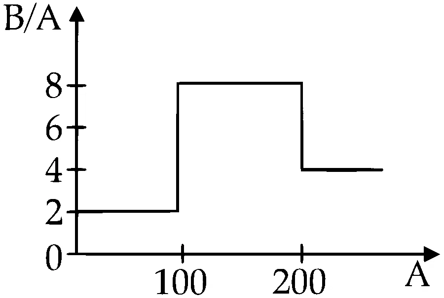IIT-JEE 2008 Paper 1 Offline Physics - Atoms and Nuclei Question 14 English
