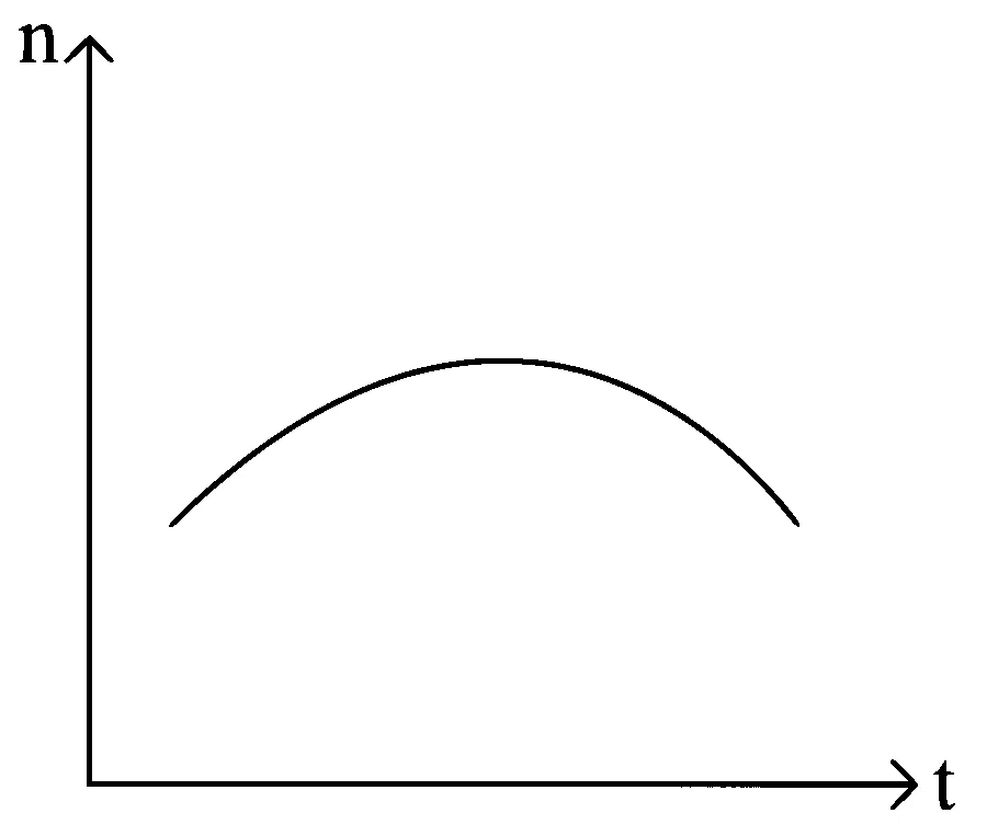 KCET 2020 Physics - Waves Question 8 English Option 1