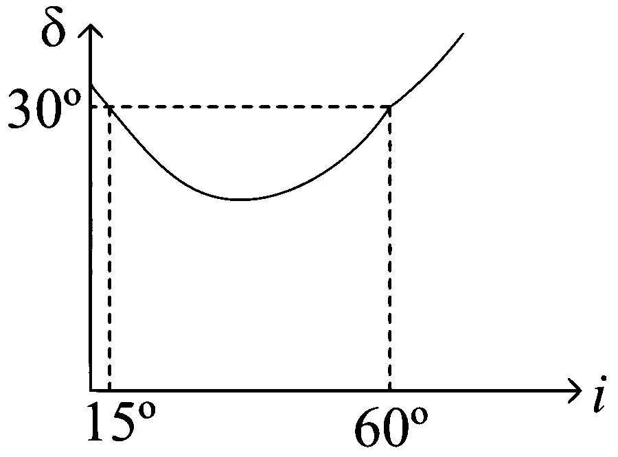 WB JEE 2025 Physics - Geometrical Optics Question 5 Bengali