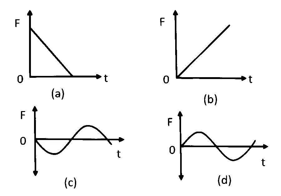 MHT CET 2025 19th April Evening Shift Physics - Simple Harmonic Motion Question 78 English 2