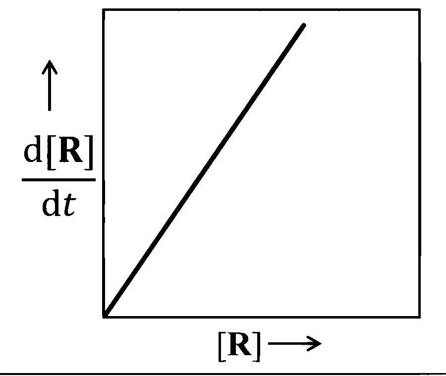 JEE Advanced 2026 Paper 2 Online Chemistry - Chemical Kinetics and Nuclear Chemistry Question 1 English Option 2
