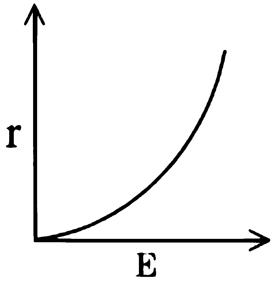 JEE Main 2025 (Online) 7th April Morning Shift Physics - Magnetic Effect of Current Question 26 English Option 4