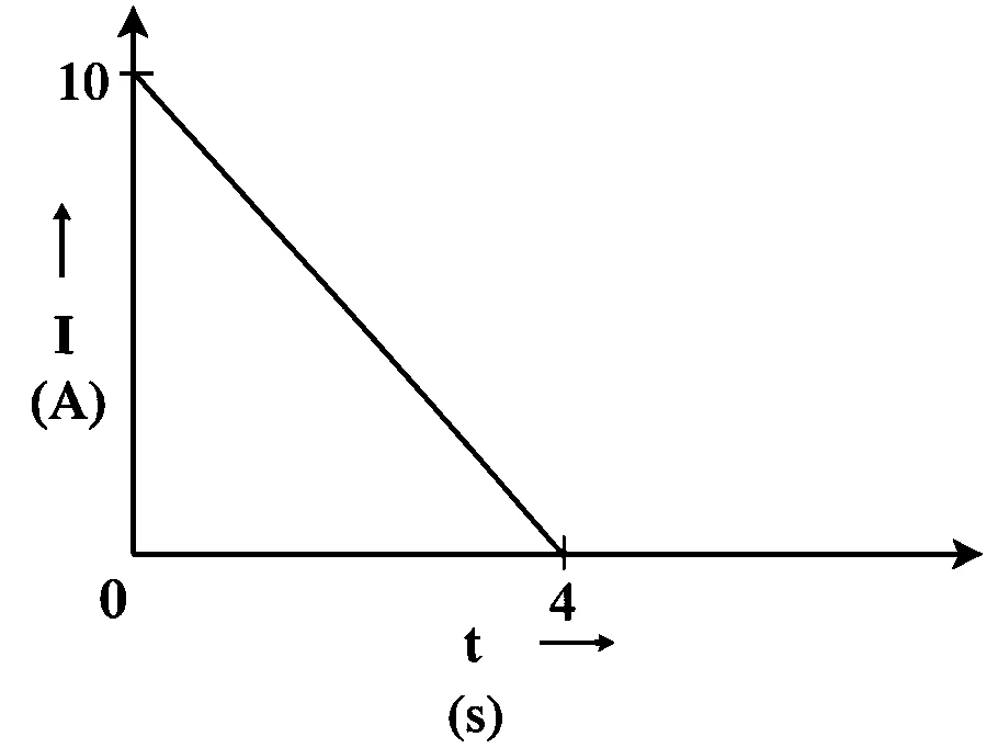 KCET 2026 Physics - Current Electricity Question 3 English
