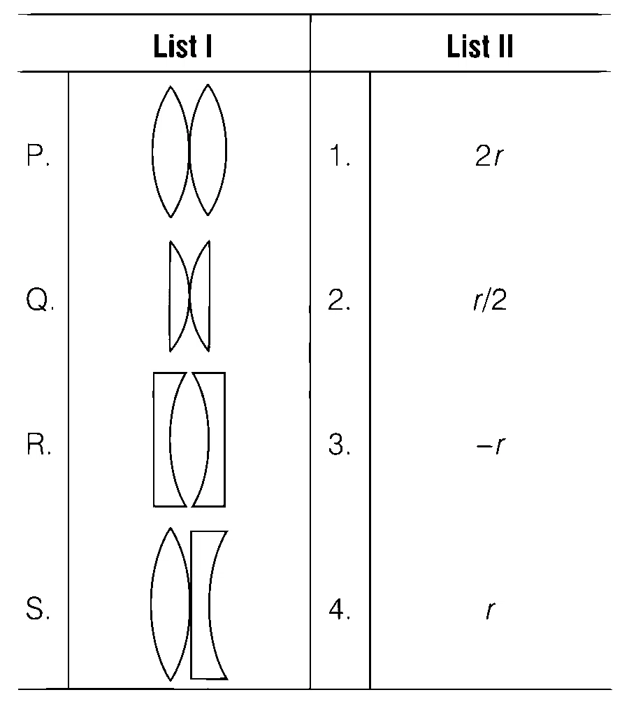 JEE Advanced 2014 Paper 2 Offline Physics - Geometrical Optics Question 46 English
