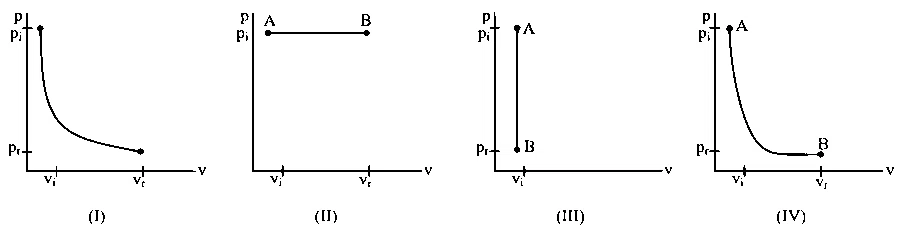 MHT CET 2021 24th September Evening Shift Physics - Heat and Thermodynamics Question 287 English