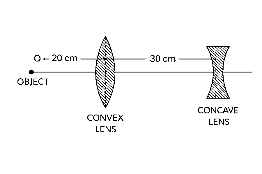 BITSAT 2025 Physics - Ray Optics Question 1 English