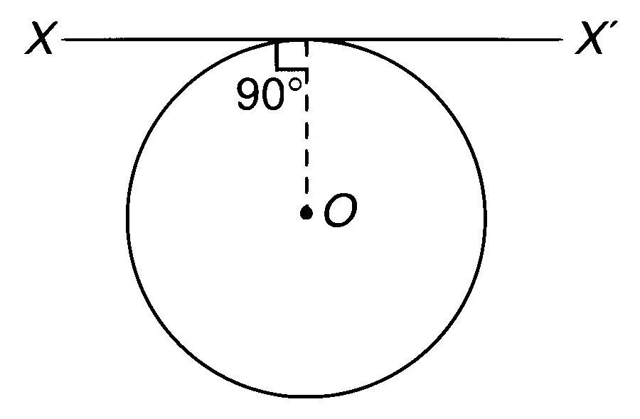 IIT-JEE 2000 Physics - Rotational Motion Question 10 English