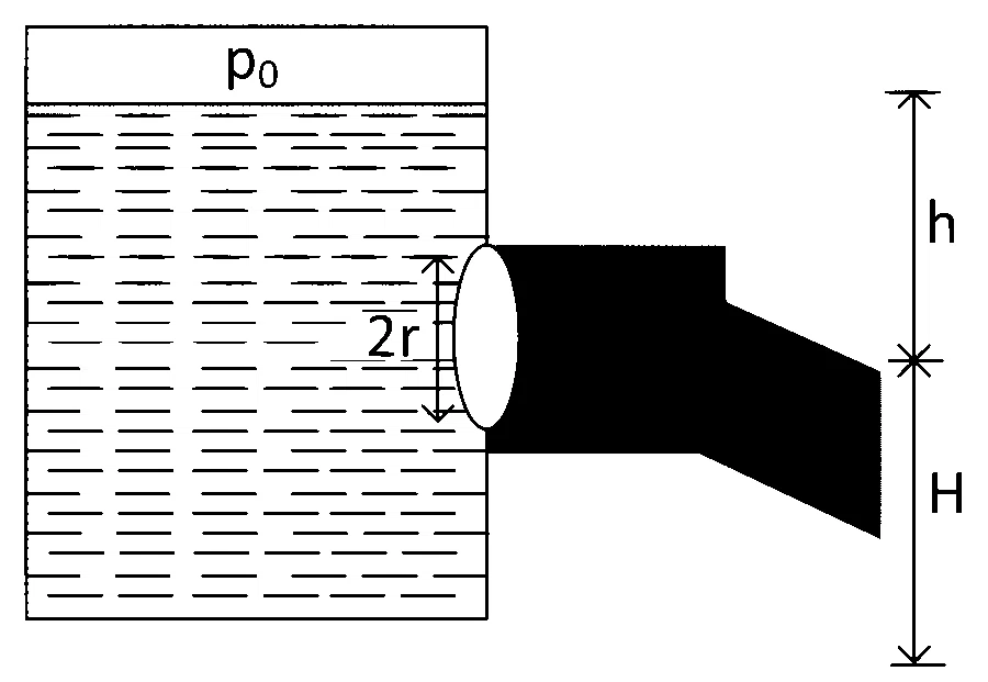 KCET 2023 Physics - Fluid Mechanics Question 12 English