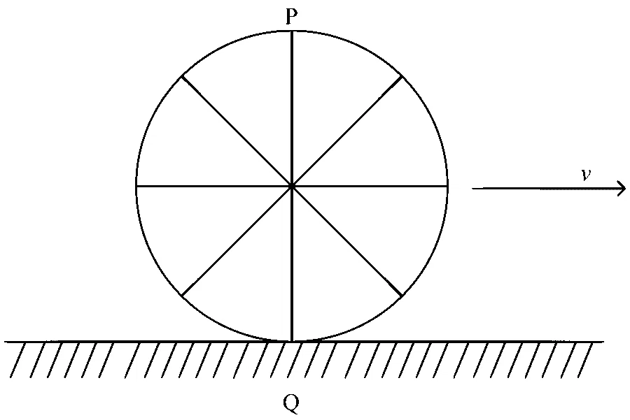 NEET 2024 Physics - Rotational Motion Question 9 English
