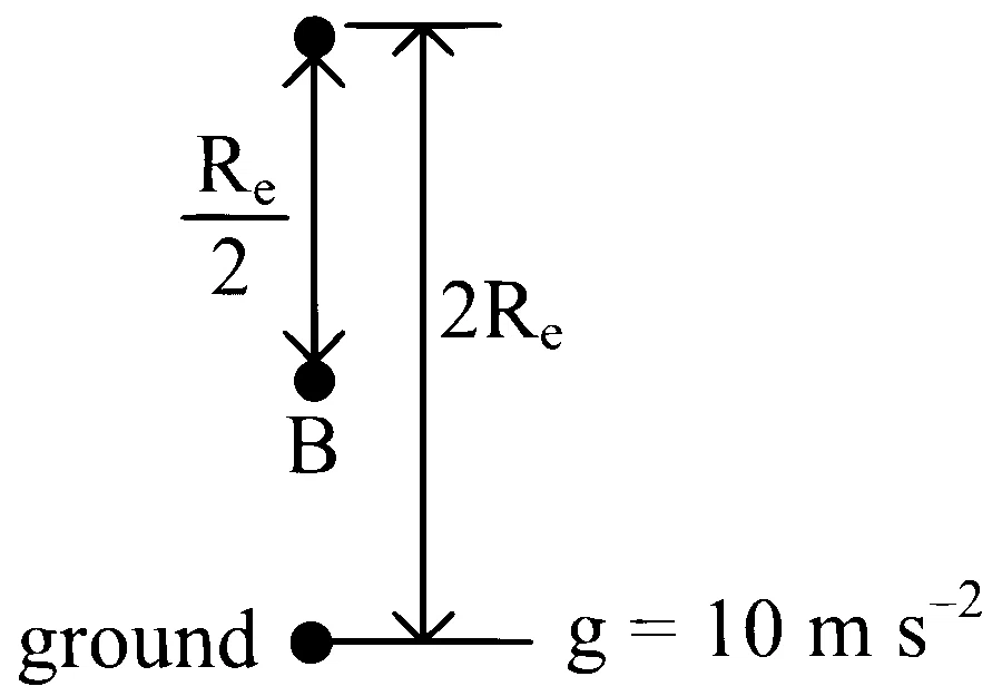 NEET 2024 (Re-Examination) Physics - Gravitation Question 6 English