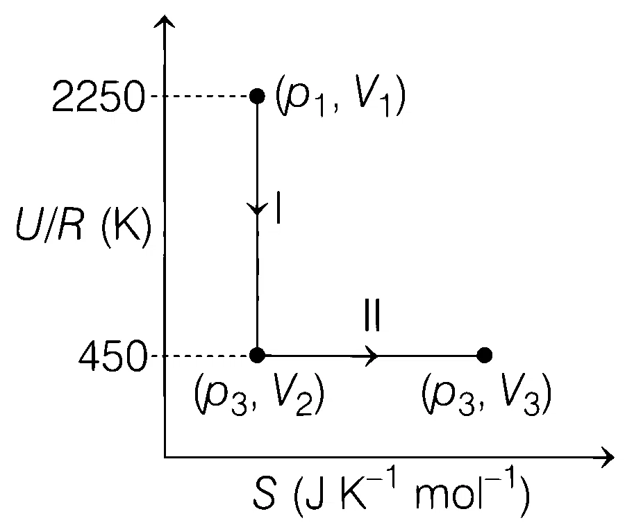 JEE Advanced 2021 Paper 2 Online Chemistry - Thermodynamics Question 25 English